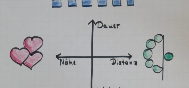 Ein Kompass für Menschenkenntnis: Das Riemann-Thomann-Modell