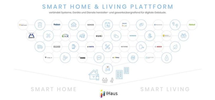 Erste DigitalBAU startet in Köln: iHaus AG präsentiert ihre Smart Home & Living Lösung
