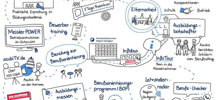 Gute Berufsorientierung als „Kompass“ wichtig