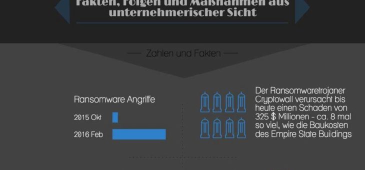 Infografik: 2016 das Jahr der Ransomware