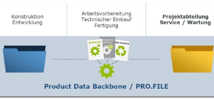 PLM-System als zentrales Informationstool