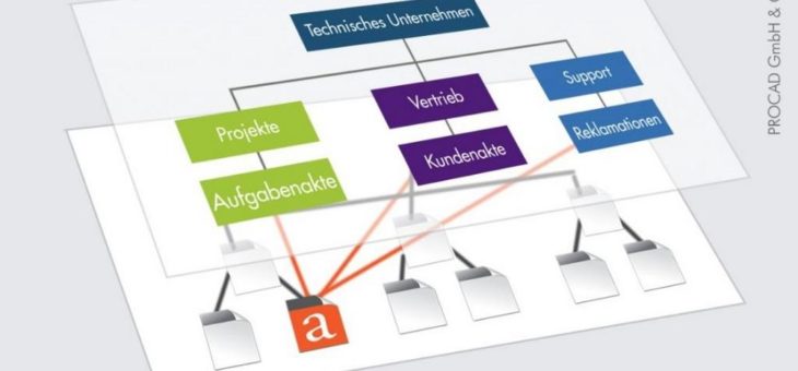 Technisches Dokumentenmanagement für Projektarbeit gefragt