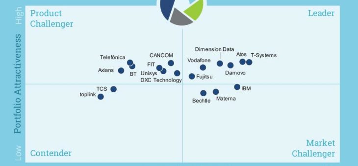 Damovo ist Leader in der Kategorie Unified Communication and Collaboration Services