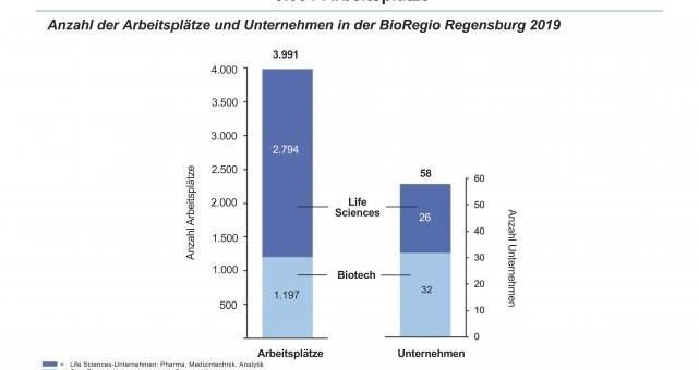Aktueller BioPark Geschäftsbericht 2019