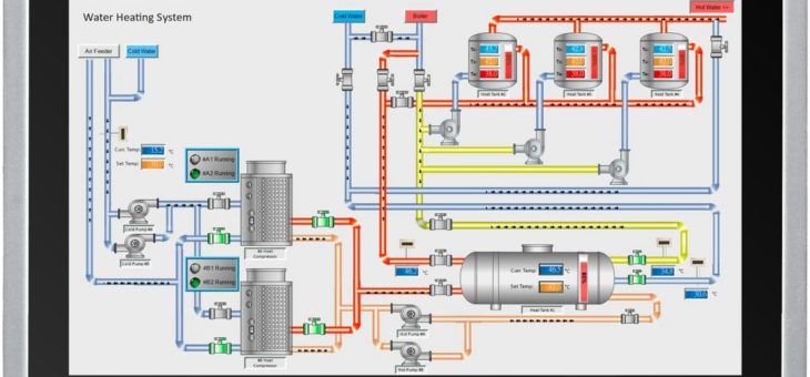 Web-Panels PA-Serie mit integriertem Automation Browser