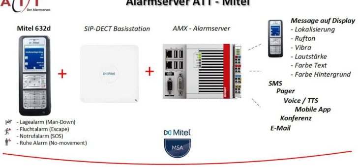 Erfolgreiche Zusammenarbeit der AudioText Telecom und Mitel