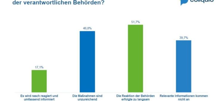 Umfrage zu Covid-19: Ärzte fühlen sich im Stich gelassen