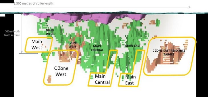 Goliath-Bohrungen durchschneiden hochgradiges Zielgebiet der Osterweiterung und bohren 20,8 m mit 3,4 g/t Au in der Hauptzone