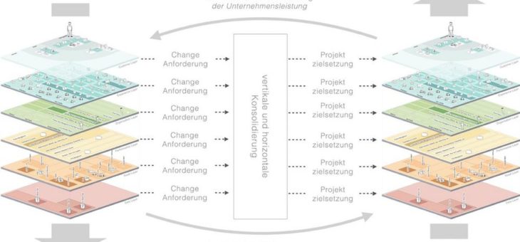 Die Exploded View als Bezugsrahmen für ein erfolgreiches CRM