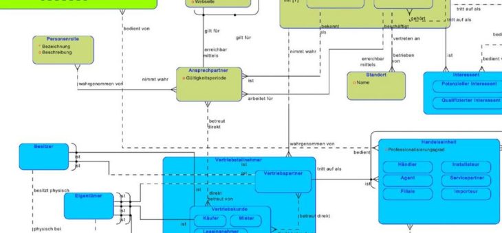 Oracle Data Modeler: Erweiterung um Mehrsprachigkeit erhöht den Nutzen von Informationsmodellen