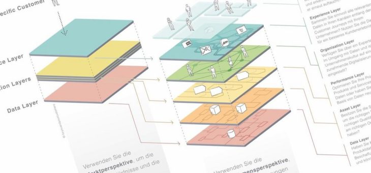 Was kann ein Data Driven Business für Ihr Unternehmen bedeuten?