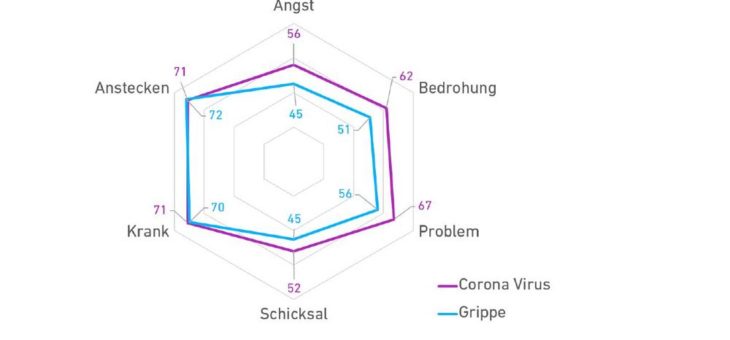 Ein Angriff auf die Psyche – wo die Corona Ängste sitzen und was zu ihrer Bewältigung fehlt