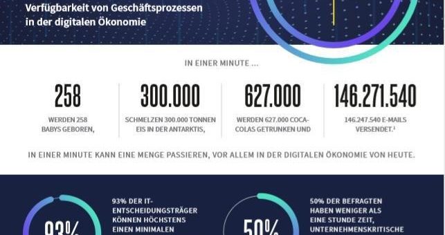 Herausforderung für Unternehmen – Business Continuity in Zeiten eines öffentlichen Gesundheitsnotstands