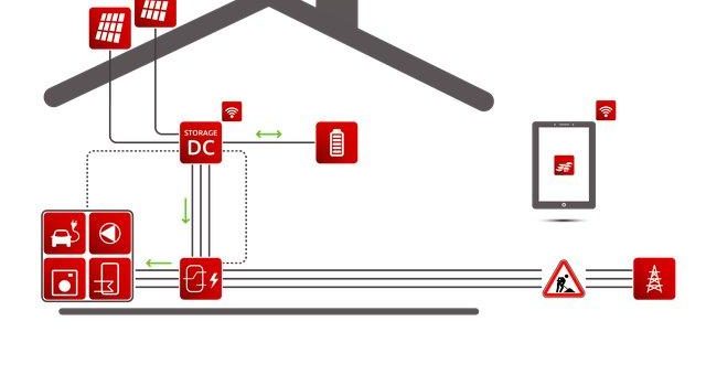 Stromausfall – auf der sicheren Seite mit Notstrom