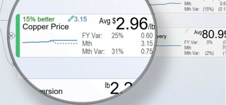 Value Driver Tree Tool visualisiert und simuliert Werttreiber in Echtzeit