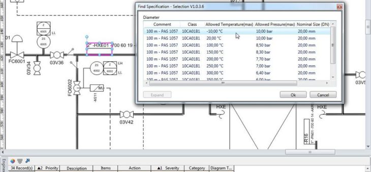 Rule-based, spec-driven and pipe class-oriented: