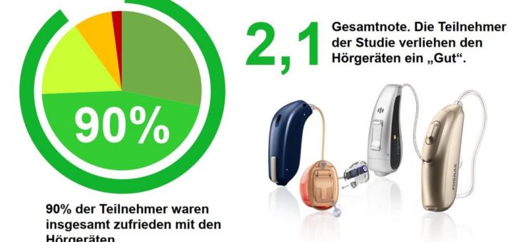 Wissenschaftliche Hörgeräte-Studie: Hohe Zufriedenheit und gute Noten!