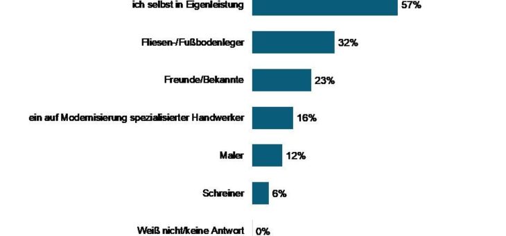 Modernisierungssegment Boden & Fliesen: Das Fachhandwerk bleibt gefragt