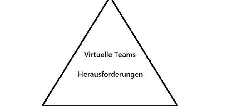 Herausforderungen von virtuellen Teams