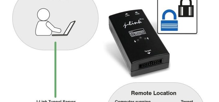DebuggenDebuggen im Homeoffice: Verschlüsselte Kommunikation mit SEGGER’s J-Link Remote Server im Homeoffice: Verschlüsselte Kommunikation mit SEGGER’s J-Link Remote Server