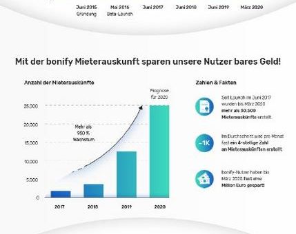 bonify: Schufa-Herausforderer knackt 1 Million Nutzer-Marke