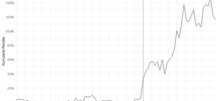 Nachhaltige Investments zeigen krisenresistente Outperformance