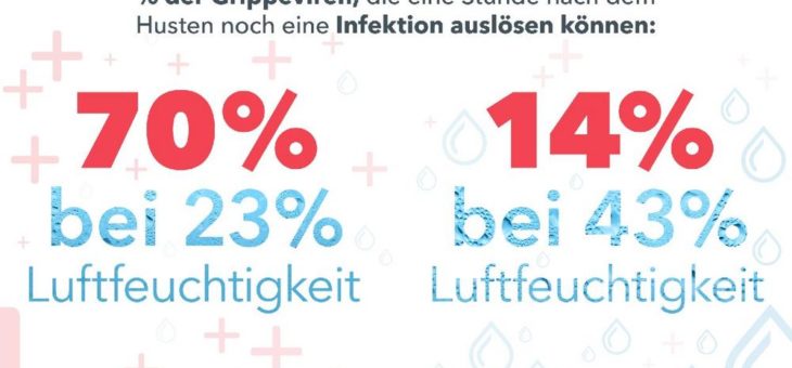 Homeoffice eingerichtet und alles gut?