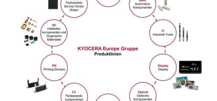 Aus Kyocera Fineceramics GmbH wird Kyocera Europe GmbH