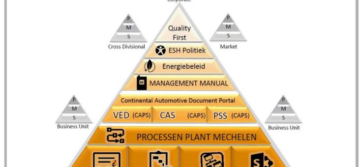 IATF 16949: Mehrere Continental Standorte nutzen roXtra bereits erfolgreich