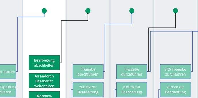 Höhere Prozess-Sicherheit mit der QM-Software roXtra