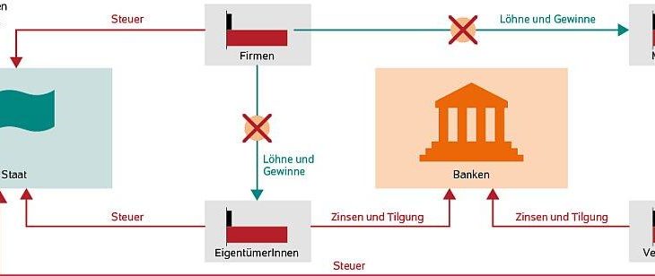 Wohnungspolitik in Zeiten der Corona-Krise weltweit: Herausforderungen und Lösungen