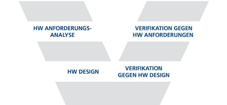 SPICE: Erstes Process Assessment Model für Hardware-Entwicklungen von intacsTM