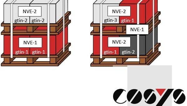 Multi Order Picking in der Kommissionierung einführen