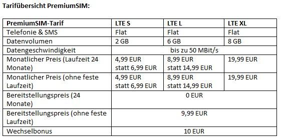 PremiumSIM – „Osterspecial“: LTE-Tarif mit 6 GB Datenvolumen 40 Prozent günstiger