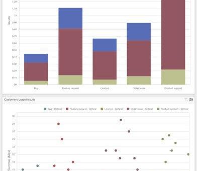 7ANALYSE BI App – Mobile Business Intelligence – Jetzt kostenlos und mit Demofunktion im App Store verfügbar