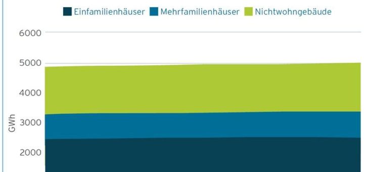 Dahoam bleiben… und Energiewende planen!
