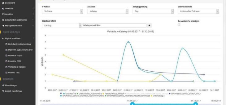 Afterbuy mit neuem Statistikmodul für Online-Händler