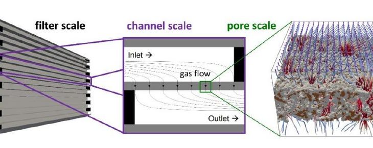 Katalysatoren virtuell bewerten und optimieren – mithilfe mathematischer Methoden