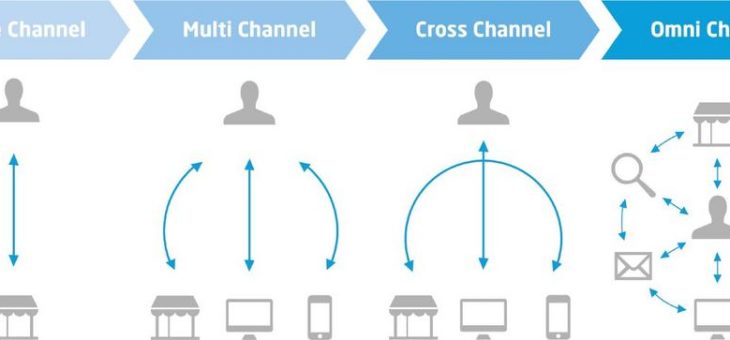 DMEXCO-Fokus: Cross Channel vs. Omnichannel