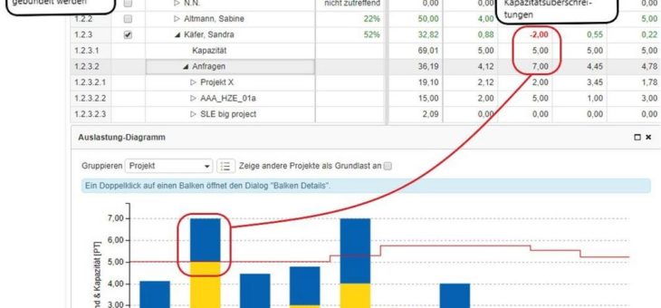 OPUS stattet seine Multi-Projektmanagement-Software KLUSA® mit neuen Engpass-Ansichten für die Portfolio- und die Linienplanung aus