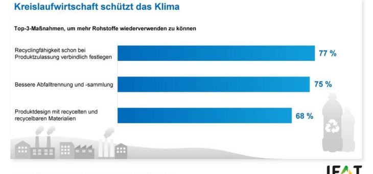 Trotz Covid-19: Klimaschutz bleibt dringlich