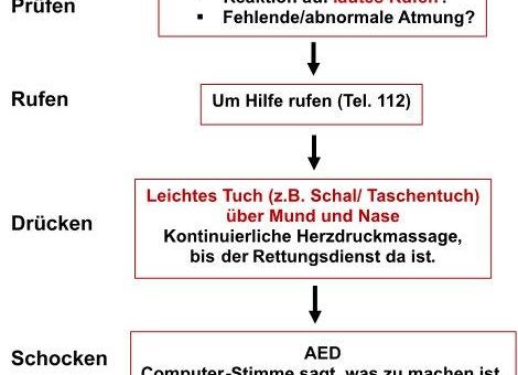 Wiederbelebung in Corona-Zeiten: Keine Scheu vor lebensrettender Herzdruckmassage!