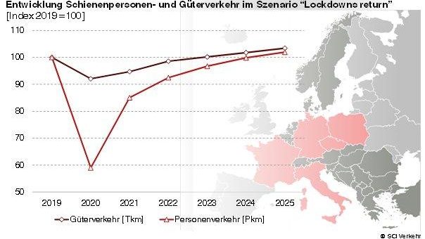 Die COVID-19-Krise trifft die Bahnbranche in Europa sehr hart und möglicherweise nachhaltig