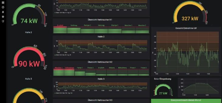 Energiekosten sparen mit Transconnect von SQL Projekt