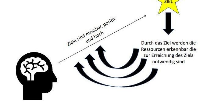 Warum als Unternehmer/in Ihre Vorstellungskraft für den Unternehmenserfolg maßgeblich ist