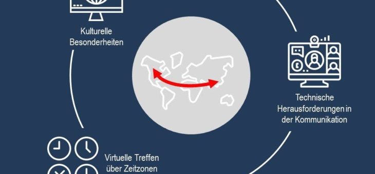 Coronakrise als Chance für die digitale Kommunikation
