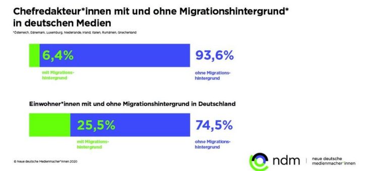 Geschlossene Gesellschaft in der Chefredaktion, fast niemand hat einen Migrationshintergrund