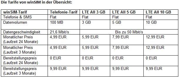 Aktion: winSIM reduziert LTE-Tarife bis zu 43 Prozent