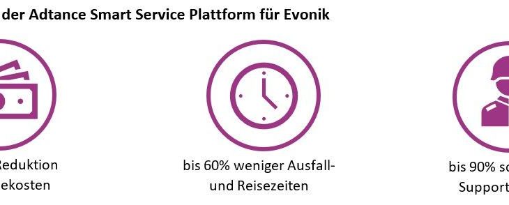 Evonik setzt erfolgreich die Video Support Lösung von Adtance ein