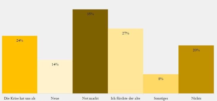 Corona verbessert Münchner Unternehmen